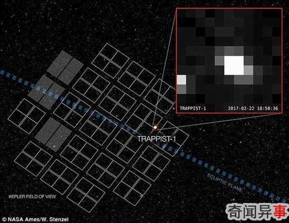 ֹTRAPPIST-1ϵͼ