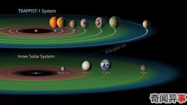 ͼ̫ϵTRAPPIST-1 ϵͳ˾ӵشǹڽӽǣ÷ǳ(ɫ)Զǣ÷ǳ(ɫ)֮λãǱҺ̬ˮ